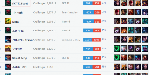 如今的转会 如今的转会